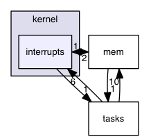 src/kernel/interrupts